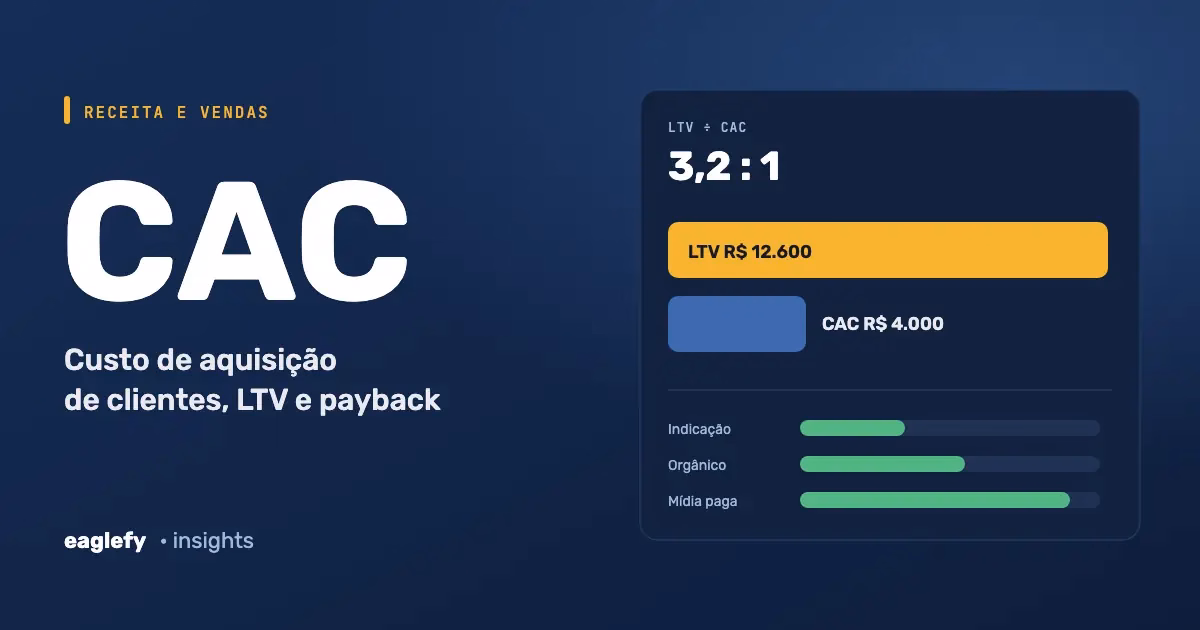 CAC: custo de aquisição de clientes, relação LTV/CAC e CAC por canal