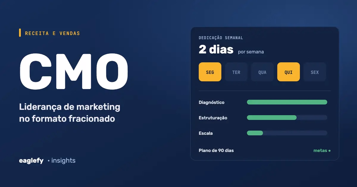 CMO fracionado: dedicação de dois dias por semana e plano de 90 dias