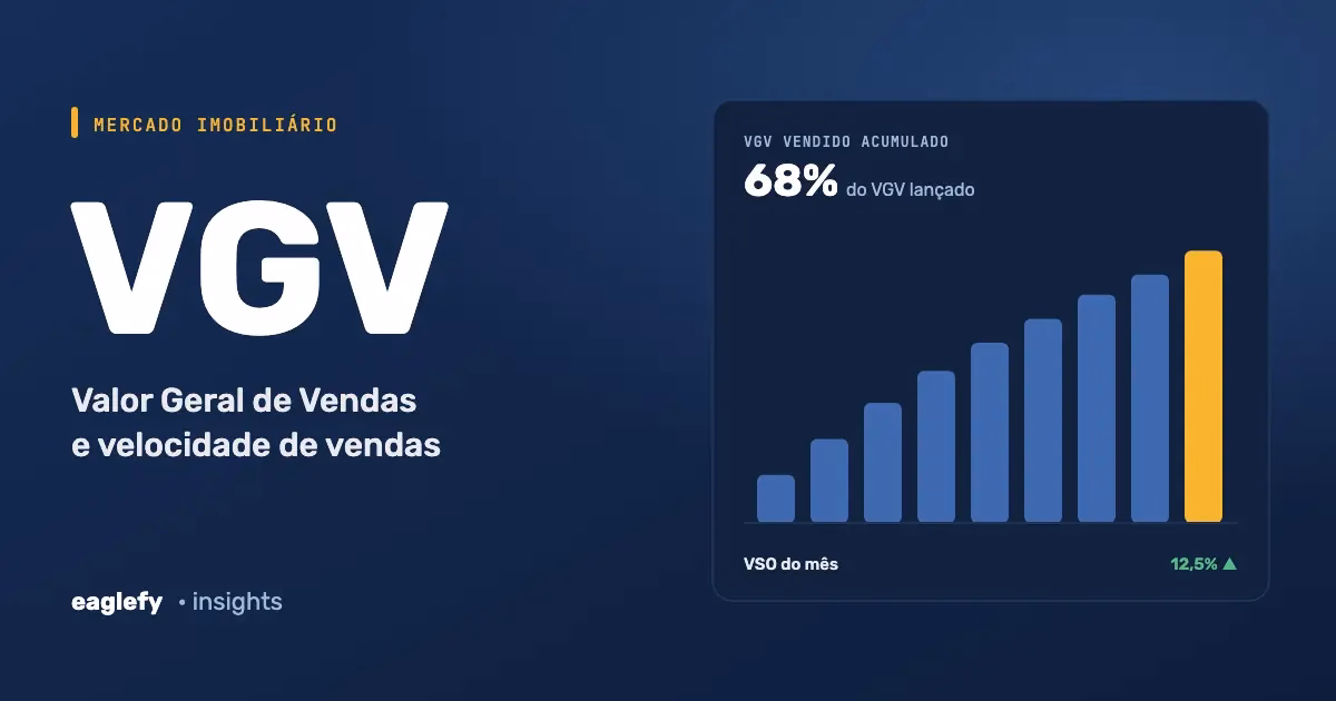 VGV: Valor Geral de Vendas e velocidade de vendas, gráfico de VGV vendido acumulado